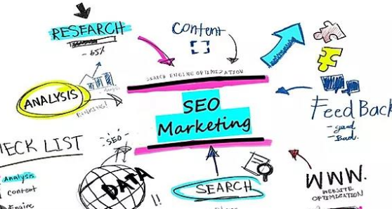 Digital marketing: SEO là gì?